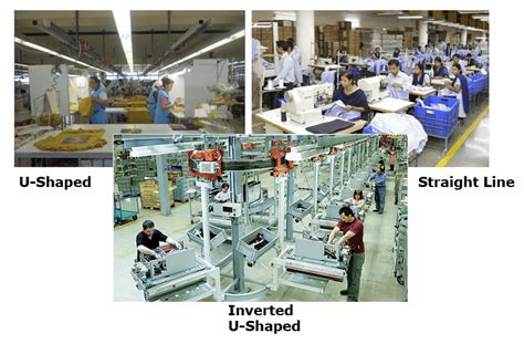 Lean Manufacturing Cell Design