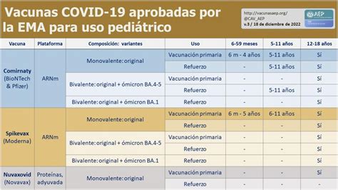 El Ministerio De Sanidad Recomienda La Vacunación De La Covid En Niños