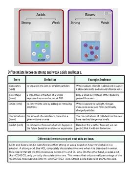 Acids And Bases Arrhenius Vs Bronsted Lowry And Strength Differences