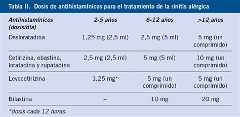 Rinoconjuntivitis Alérgica Pediatría Integral