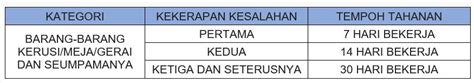 Jabatan Penguatkuasaan Portal Rasmi Dewan Bandaraya Kuala Lumpur