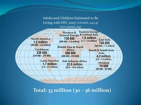 HIV-AIDS-Prevention & Control | PPT