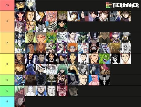 Anime Villain Tier List Community Rankings TierMaker