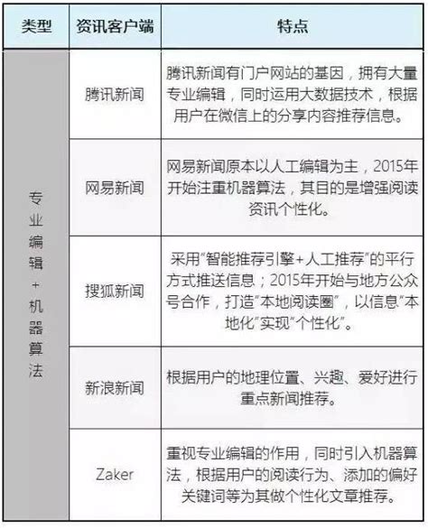 一場血拼，已經開場：今日頭條決戰全國第一繞得過騰訊嗎？ 每日頭條