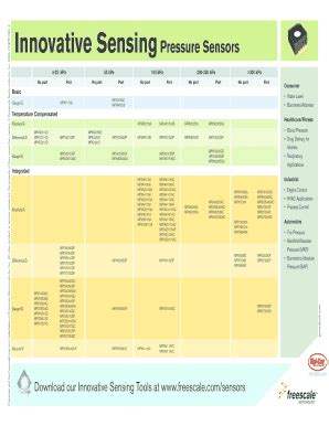 Fillable Online Digikey Co Innovative Sensing Pressure Sensors