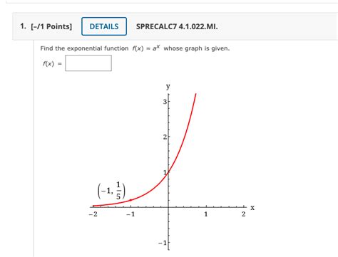 Solved Find The Exponential Function F X Ax Whose Graph