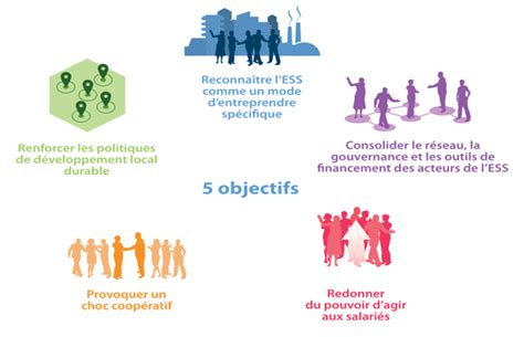 La loi ESS Pôles de l Economie Sociale et Solidaire en Finistère