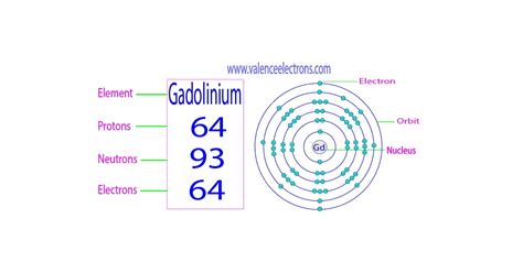 Gadolinium Protons Neutrons Electrons Based On All Isotopes