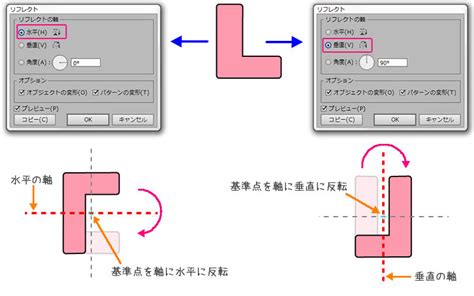 イラストレーターのリフレクトツール反転の使い方 Designtips