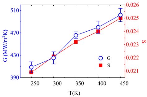 Molecules Free Full Text Thermal Conductance Of Graphene Titanium