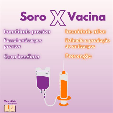 Diferenças Entre Vacina E Soro - MAGEDU