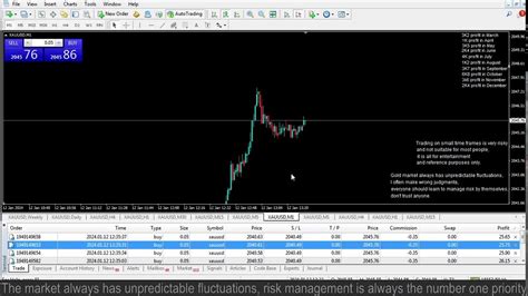 Live Xauusd Ftmo Fund My Trading Strategy 121 Youtube