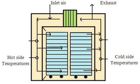 Tray Dryer Working Principle Tray Dryers Theory Manufacturer Best