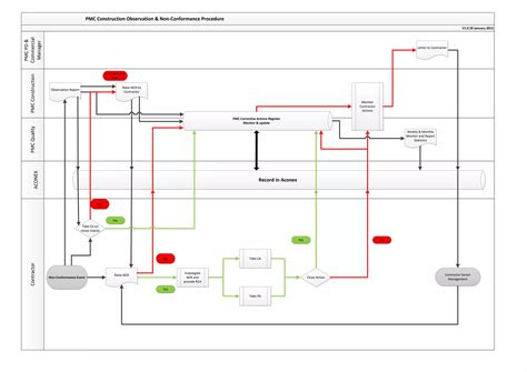 Process Mapping example | PPT | Free Download