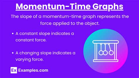 Unit Representations Of Changes In Momentum Notes Practice