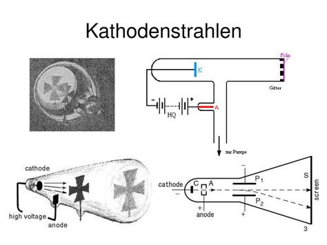 Erste Experimente Zur Untersuchung Der Inneren Struktur Der Materie