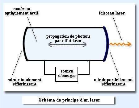 D Finition Laser Futura Sciences