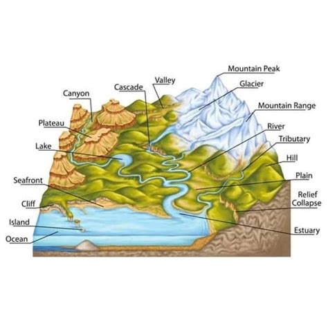 geography  consequent stream path depends  original slope