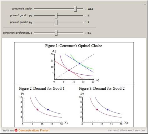 Wolfram Demonstrations Project