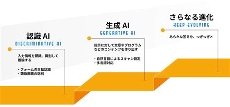 エーアイセキュリティラボ、サイバーセキュリティ分野における生成ai活用の研究開発を推進 株式会社エーアイセキュリティラボのプレスリリース