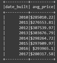 Github Zarbin Home Sales Uta Module Challenge