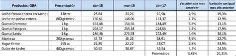 Ocla Precios De L Cteos Al Consumidor