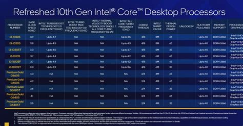 Intel Th Generation Rocket Lake S Desktops Cpus Are Finally Here Lowyat