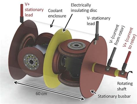 Improving Electric Motor and Generator Design - Market Insights