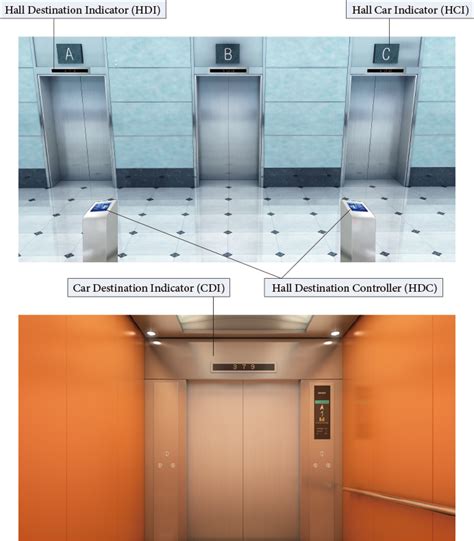 Destination Control System Floornavi Toshiba Elevator And Building