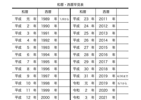 令和5年・6年版（2023年・2024年）の年齢早見表（西暦＆和暦のシンプルで見やすい）excel・word・pdfの無料テンプレートをダウンロード