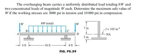 Solved The Overhanging Beam Carries A Uniformly SolutionInn