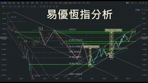 恆指走勢分析及預測2022年6月12日恆指恆生指數技術分析波浪理論易優指數分析及玄學分享 Youtube