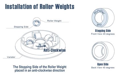 Sliding Roller Weight - Better Service Life - 34 Spec.