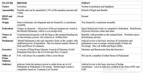 Static Quiz On Polity Making Of The Constitution Legacy Ias Academy