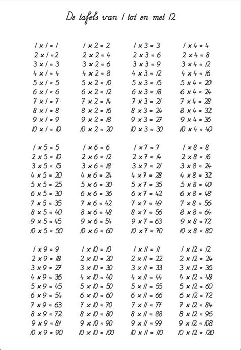 Les Tables De Multiplication Affiche Format A Tableau