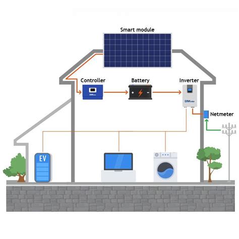 Complete Solar Energy System Home 5kw 3kw Off Grid Hybrid Solar Panel