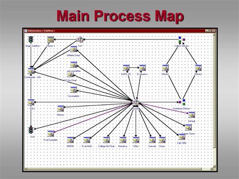 PPT - Streamlining the Admissions Process with Imaging and Workflow ...
