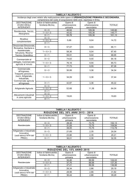 Tabelle Parametriche Per La Determinazione Del Contributo