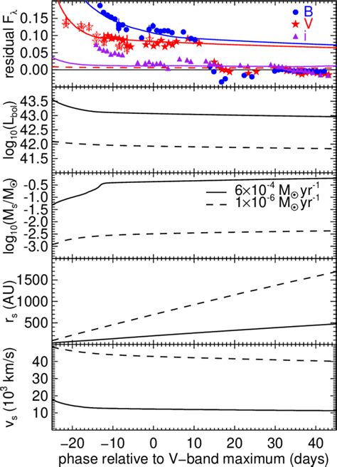 Carnegie Supernova Project Ii The Slowest Rising Type Ia Supernova