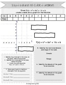 Key Features Of Cubic Functions Notes Handout AR 3A By Jstalling