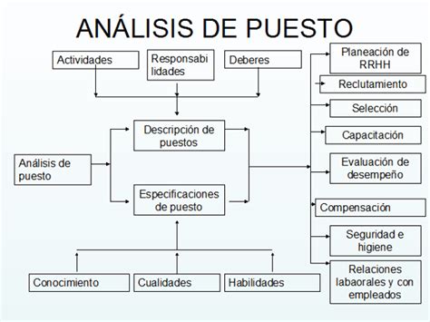 Naturaleza Del An Lisis De Puestos Losrecursoshumanos