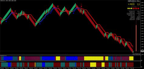 TMT Scalper With Trend Scanner Forex Strategies Forex Resources