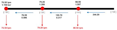 How To Hydraulic Calculate A Fire Sprinkler System