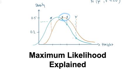 Maximum Likelihood Explained YouTube