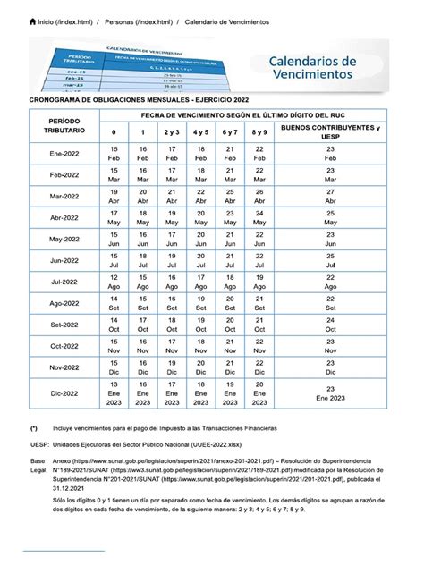 Calendario De Vencimientos Personas Pdf