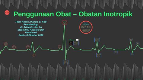 Penggunaan Obat Obatan Inotropik By Fajar Khalis Ananda On Prezi