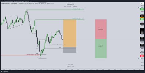 Oanda Cadjpy Chart Image By Ob Dovfx Tradingview