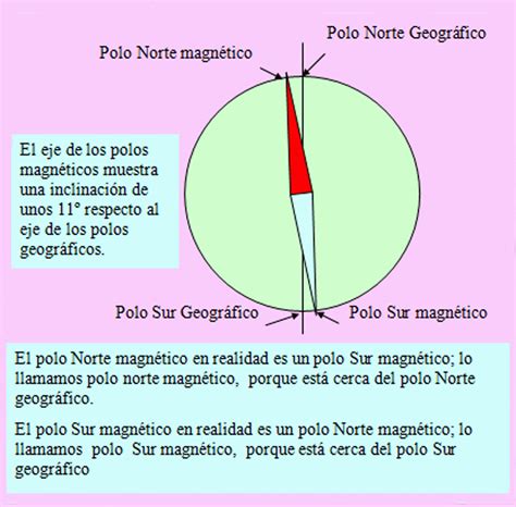 Un Tema Mil Preguntas Magnetismo Imanes