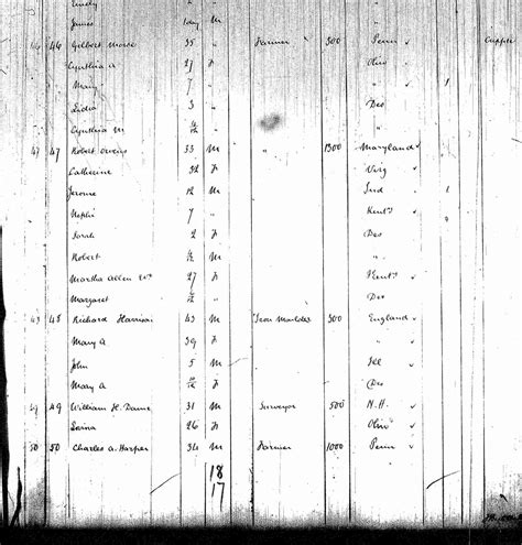 UTGenWeb - 1850 US Federal Census for Utah Territory