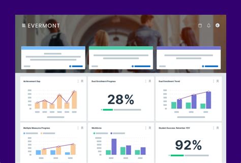 ellucian reporting analytics data insights  higher ed